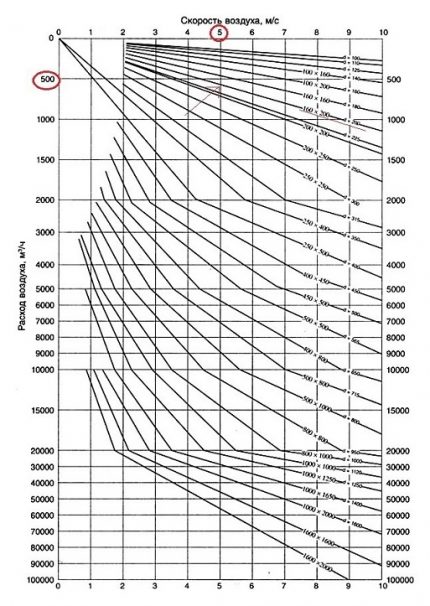 Duct section