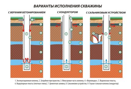 Thiết bị tốt