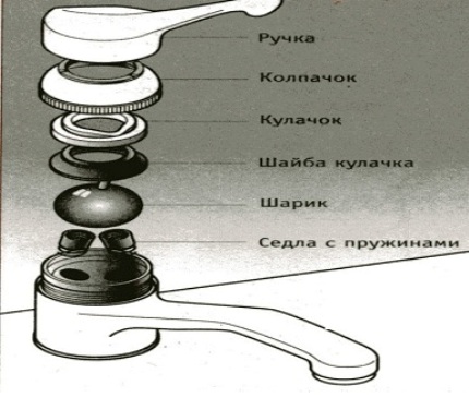 Diagrama del mezclador de bolas