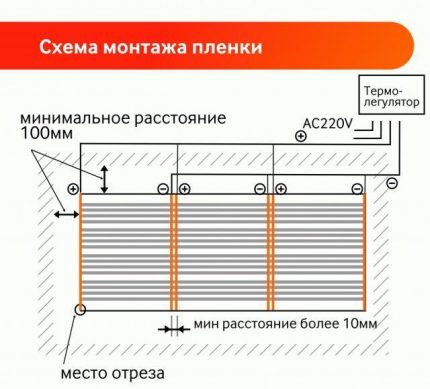 Layout for IR film