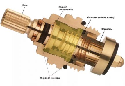 Zariadenie hlavy ventilu vodovodného kohútika