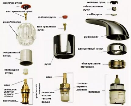 Mixer Schwungradkopf Layout