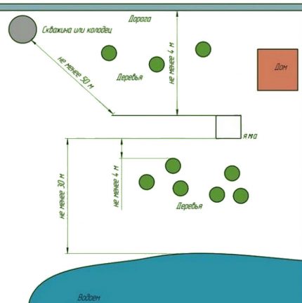 Site-Layout