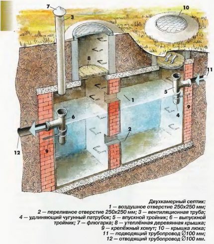 dvoukomorová odtoková jáma