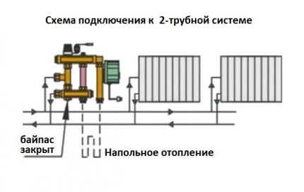 Underfloor Manifold Bypass