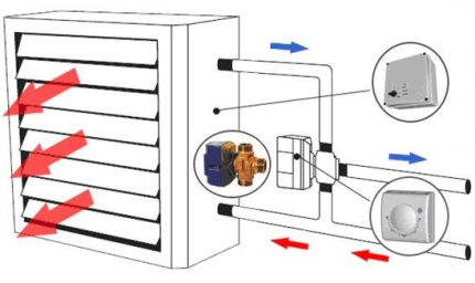 Incalzitor ventilator de apa