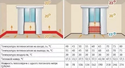 Vantagens de instalar radiadores de rodapé