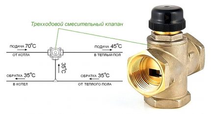 Three-way valve