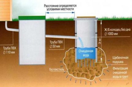 To-kammer septiktank