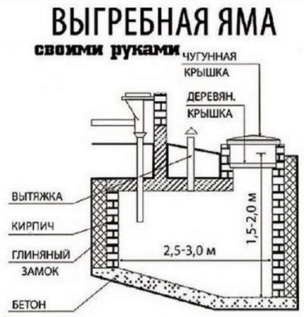 Sơ đồ của một bến tàu