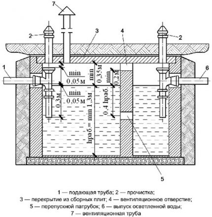 The device of a concrete septic tank