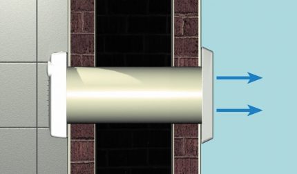 Afzuigventilatie in de muur