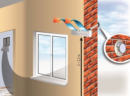 Diagrama de instalación de la válvula de ventilación de pared