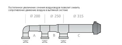 Напречно сечение на вентилационните канали