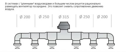 Пресек сложеног система вентилације