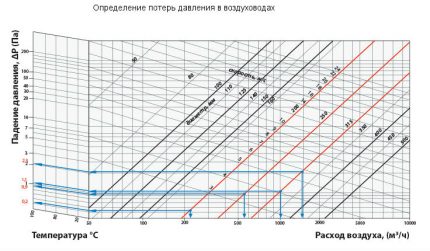 Ortakio slėgio praradimas