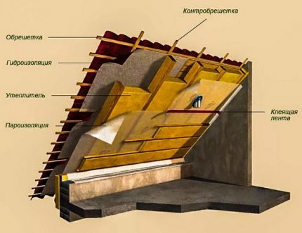 Ventilation counter grill