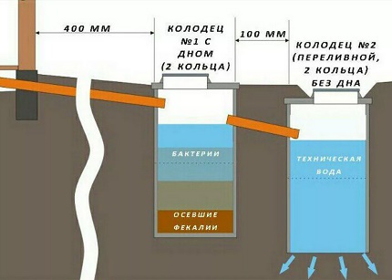 Schemat szamba