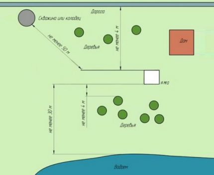 Plot plan