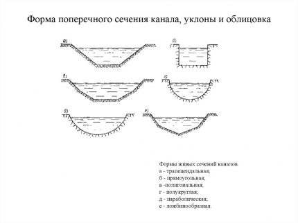 Cross-sectional options for drainage channels