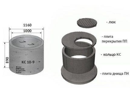 Opções de anel de concreto armado