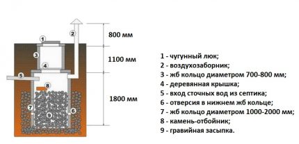 แผนผังของรูระบายน้ำพร้อมตัวกรองด้านล่าง