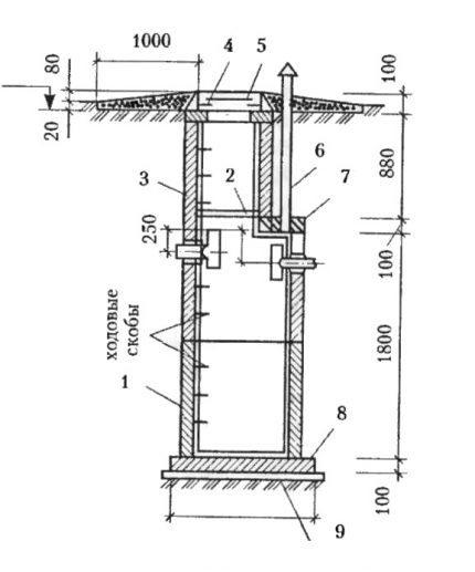 Afmeting layout