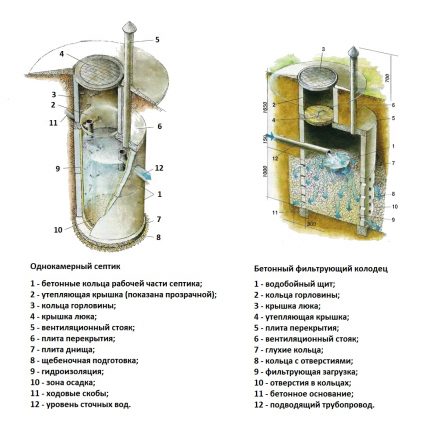 Comparative chart