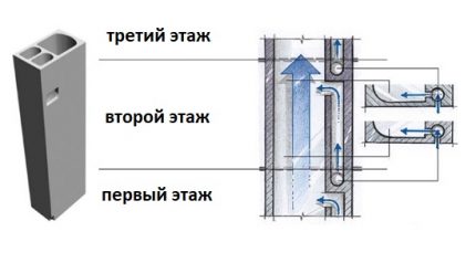 Thiết bị ống dẫn khí