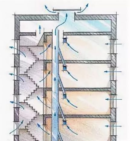 Dispositivo de ventilação