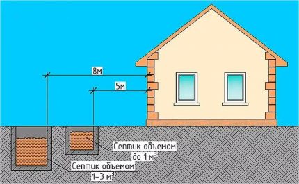 Barrel cesspool vieta