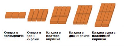 Шема постављања опеке