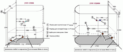 Aansluitschema voor douche