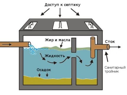 Tīrīšanas process