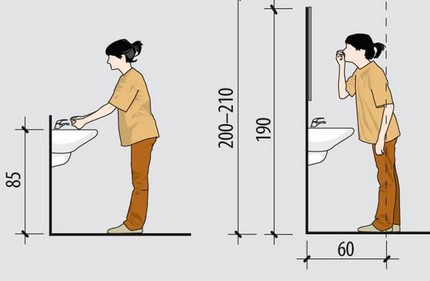 Piawaian penempatan peralatan