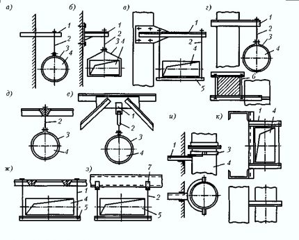 Monteringsalternativer for fleksible og stive kanaler