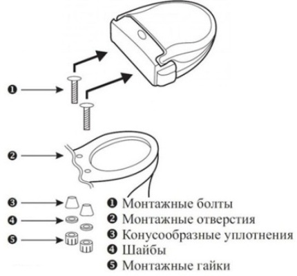 Montering af toiletlåget