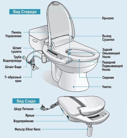 Hygienisk takanordning