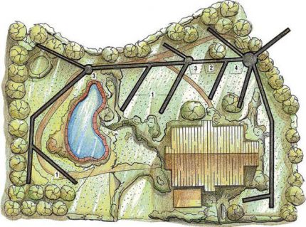 Diagrama del sistema de drenaje