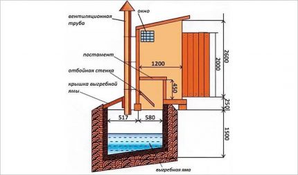 Tualeto schema vasaros rezidencijai