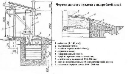 Rysunek wiejskiej toalety