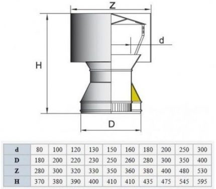 Deflector circuit, maattabel