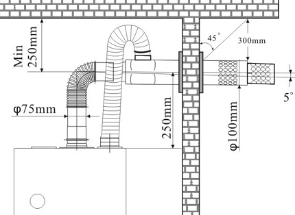 Chimenea coaxial