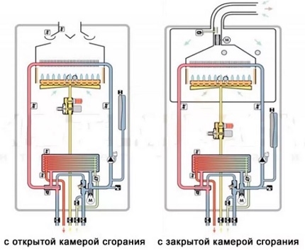 Circuitul cazanului