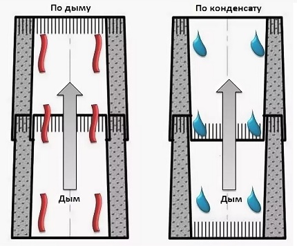 Installation methods