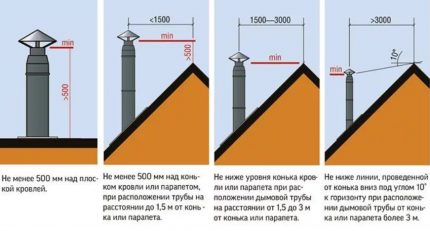 Таблица за определяне на височината на комина за свързване към газов котел