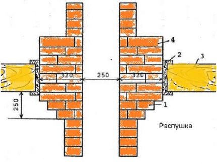 Schoorsteen rookgasafvoer diagram