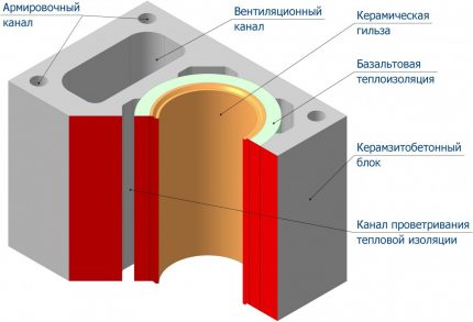 Seksyon ng ceramic chimney pipe