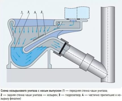 Konstruktionsmerkmale von Hydraulikschlössern für die Kanalisation