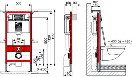 Schema van een frame-installatiesysteem voor een toilet